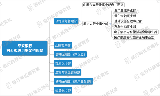 专家认为，公链或将改变传统金融格局