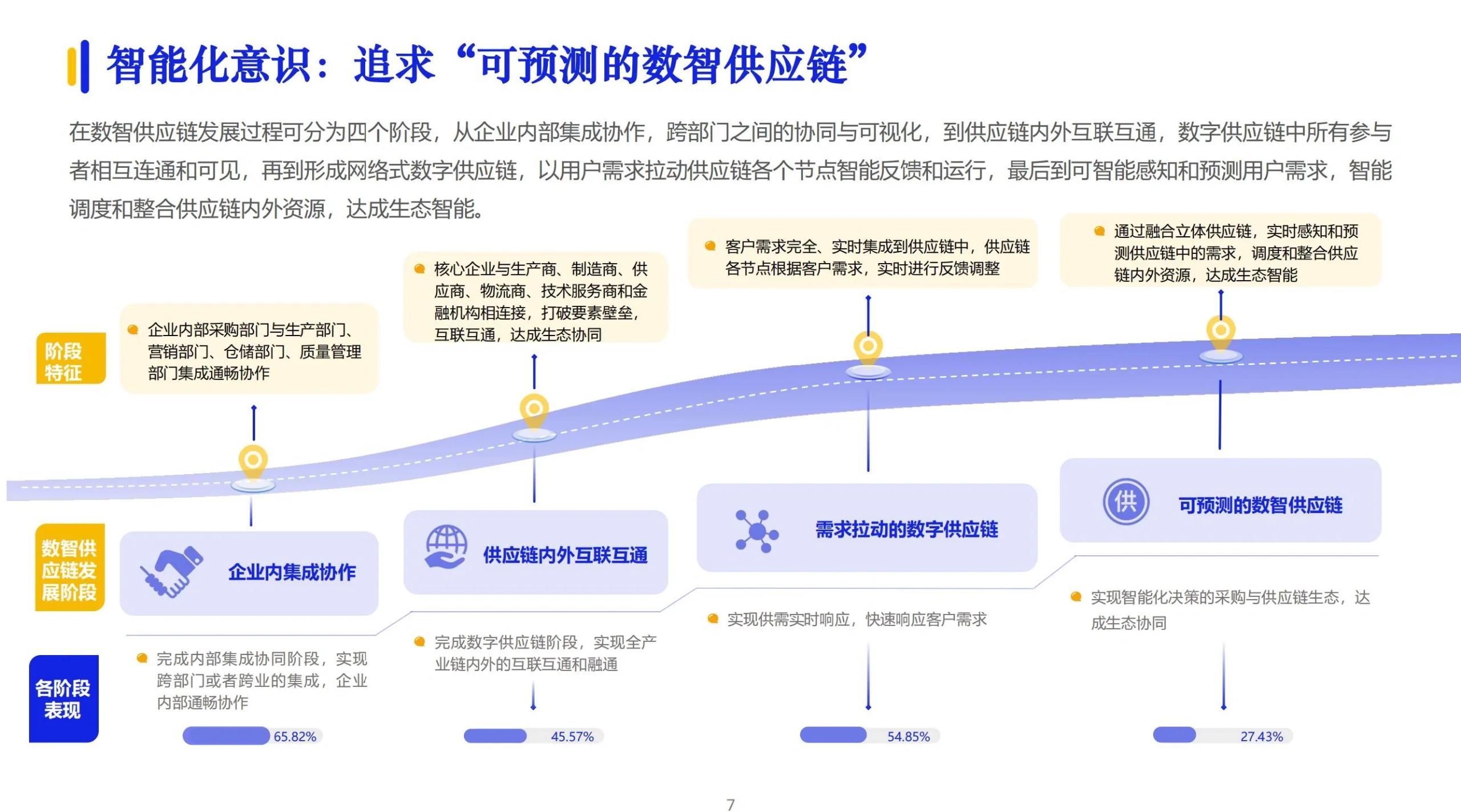 关于链上数据显示，数字资产开启全新生态布局的信息