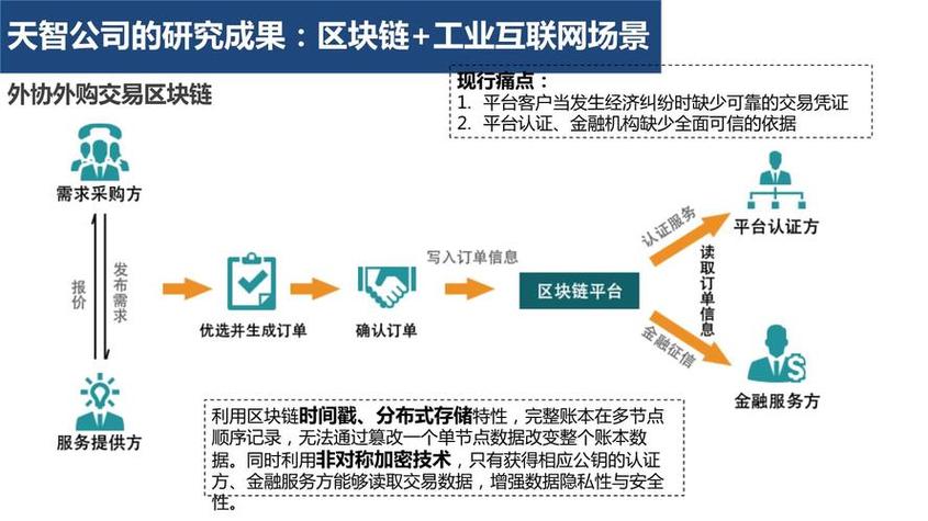 包含研究机构发布报告显示，区块链技术或将改变传统金融格局的词条